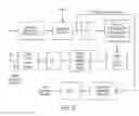 Fig. 04 - Devices and methods employing hermetic transforms for encoding and decoding digital information in spread-spectrum communication systems