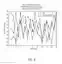 Fig. 06 - Devices and methods employing hermetic transforms for encoding and decoding digital information in spread-spectrum communication systems