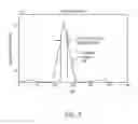 Fig. 10 - Devices and methods employing hermetic transforms for encoding and decoding digital information in spread-spectrum communication systems
