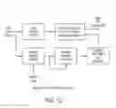 Fig. 13 - Devices and methods employing hermetic transforms for encoding and decoding digital information in spread-spectrum communication systems