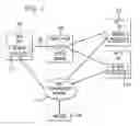 Fig. 04 - Management system for GPON based services