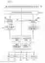 Fig. 08 - Management system for GPON based services
