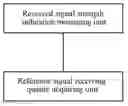 Fig. 01 - Method, device and  user terminal for measuring with discovery signal