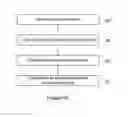 Fig. 07 - Apparatus and Method for Handling the Configuration of Bundle Sizes in Communications Involving the Transmission and/or Reception of More than One Bundle in a Transmission and/or Reception Attempt