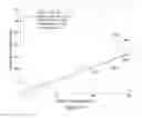 Fig. 12 - Apparatus and Method for Handling the Configuration of Bundle Sizes in Communications Involving the Transmission and/or Reception of More than One Bundle in a Transmission and/or Reception Attempt