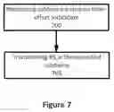 Fig. 08 - Reference signal enhancement for shared cell
