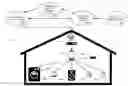 Fig. 01 - Virtual gateway for a connected device