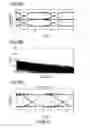 Fig. 10 - Transmission circuit, transmission method, and transmission system