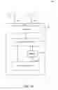 Fig. 14 - Interleaving and deinterleaving source data for single carrier modulation and coding schemes