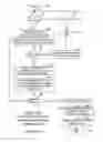 Fig. 12 - System and method for processing information via networked computers including request handlers, process handlers, and task handlers