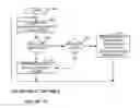 Fig. 22 - System and method for processing information via networked computers including request handlers, process handlers, and task handlers