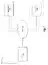 Fig. 02 - Reliability of a connection during a communication session on a network device