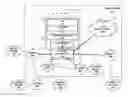 Fig. 01 - Interconnection platform for real-time configuration and management of a cloud-based services exchange