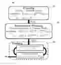 Fig. 01 - Data network controlled and optimized using layered architectures