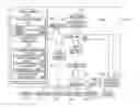 Fig. 01 - MANAGING COMPONENT CHANGES FOR IMPROVED NODE PERFORMANCE
