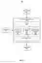 Fig. 13 - Validation using natural language processing