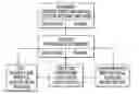 Fig. 01 - Spacecraft network management system and method