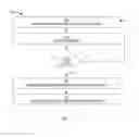Fig. 03 - Automated service-oriented performance management