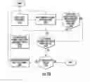 Fig. 22 - Systems, equipment and methods for automatically tracking cable connections and for identifying work area devices and related methods of operating communications networks