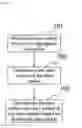 Fig. 12 - Methods and systems for reducing network congestion