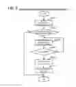 Fig. 09 - Event Responsive Support Device, Event Responsive Support Method and Program Thereof