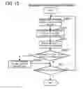 Fig. 16 - Event Responsive Support Device, Event Responsive Support Method and Program Thereof