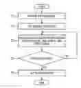 Fig. 01 - Route search apparatus and route search method