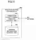 Fig. 12 - Communication system, route selection apparatus, and route selection method