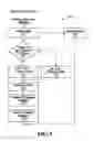 Fig. 05 - Producing routing messages for voice over IP communications