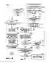Fig. 07 - Producing routing messages for voice over IP communications