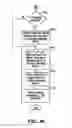 Fig. 09 - Producing routing messages for voice over IP communications