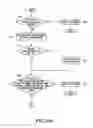Fig. 19 - Producing routing messages for voice over IP communications