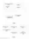 Fig. 03 - Method and apparatus for updating manner of processing packet of service flow
