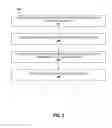 Fig. 03 - Load-balancing server for data transformation modules
