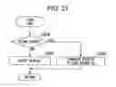 Fig. 19 - STORAGE SYSTEM THAT INCLUDES A PLURALITY OF ROUTING CIRCUITS AND A PLURALITY OF NODE MODULES CONNECTED THERETO