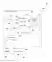 Fig. 01 - Dynamically-assigned resource management in a shared pool of configurable computing resources