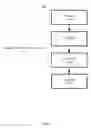 Fig. 07 - Dynamically-assigned resource management in a shared pool of configurable computing resources