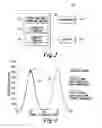 Fig. 03 - Apparatus and method to secure acquisition and contention burst activity in a communication network