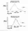 Fig. 07 - Apparatus and method to secure acquisition and contention burst activity in a communication network