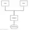 Fig. 01 - Apparatus and method for low latency switching