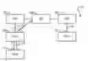 Fig. 01 - Handling dynamic port/LAG changes without breaking communication in an extended bridge