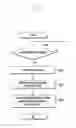 Fig. 06 - ELECTRONIC DEVICE AND METHOD FOR PROCESSING MESSAGE