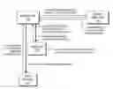 Fig. 01 - Using domain name server queries for managing access control lists