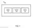 Fig. 02 - Method and apparatus for secure data transmissions