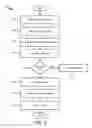 Fig. 07 - Method and apparatus for secure data transmissions