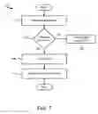 Fig. 08 - Method and apparatus for secure data transmissions