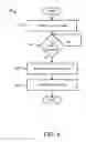 Fig. 09 - Method and apparatus for secure data transmissions