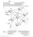 Fig. 01 - Encrypted CCNx