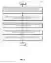 Fig. 03 - Encrypted CCNx