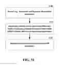 Fig. 52 - Verifiable trust for data through wrapper composition
